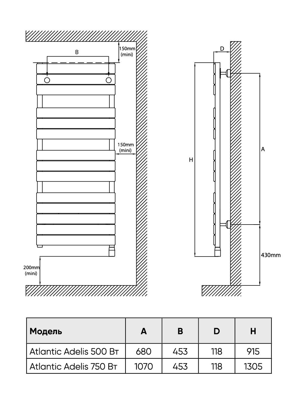 чертеж Полотенцесушитель электрический Atlantic Adelis 750 Вт c терморегулятором 2241PS антрацит